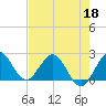 South Delray Beach tide chart for Monday, May 18, 2026
