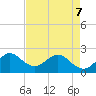 South Delray Beach tide chart for Thursday, May 7, 2026