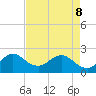 South Delray Beach tide chart for Friday, May 8, 2026