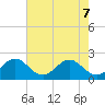 South Delray Beach tide chart for Sunday, June 7, 2026