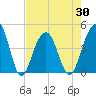 South Dewees Island tide chart for Friday, April 30, 2021