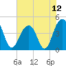 South Dewees Island tide chart for Monday, July 12, 2021