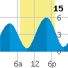South Dewees Island tide chart for Wednesday, September 15, 2021
