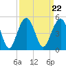 South Dewees Island tide chart for Wednesday, September 22, 2021