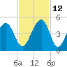 South Dewees Island tide chart for Friday, November 12, 2021