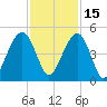South Dewees Island tide chart for Monday, November 15, 2021