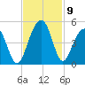 South Dewees Island tide chart for Tuesday, November 9, 2021