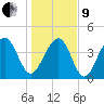 South Dewees Island tide chart for Sunday, January 9, 2022