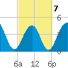 South Dewees Island tide chart for Monday, March 7, 2022