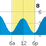 South Dewees Island tide chart for Tuesday, March 8, 2022