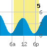 South Dewees Island tide chart for Tuesday, April 5, 2022