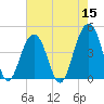 South Dewees Island tide chart for Sunday, May 15, 2022