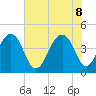 South Dewees Island tide chart for Wednesday, June 8, 2022