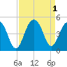 South Dewees Island tide chart for Thursday, September 1, 2022