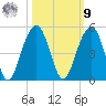 South Dewees Island tide chart for Sunday, October 9, 2022