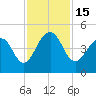 South Dewees Island tide chart for Tuesday, November 15, 2022