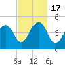 South Dewees Island tide chart for Thursday, November 17, 2022