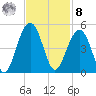 South Dewees Island tide chart for Tuesday, November 8, 2022
