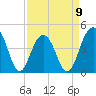 South Dewees Island tide chart for Sunday, April 9, 2023
