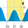 South Dewees Island tide chart for Thursday, June 8, 2023