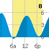South Dewees Island tide chart for Saturday, July 8, 2023
