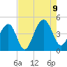 South Dewees Island tide chart for Wednesday, August 9, 2023