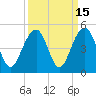 South Dewees Island tide chart for Friday, September 15, 2023