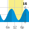 South Dewees Island tide chart for Saturday, September 16, 2023