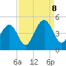 South Dewees Island tide chart for Friday, September 8, 2023