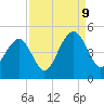 South Dewees Island tide chart for Saturday, September 9, 2023