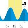 South Dewees Island tide chart for Sunday, October 15, 2023