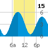 South Dewees Island tide chart for Wednesday, November 15, 2023