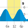 South Dewees Island tide chart for Thursday, November 9, 2023