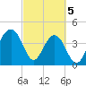 South Dewees Island tide chart for Tuesday, March 5, 2024