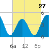 South Dewees Island tide chart for Saturday, April 27, 2024