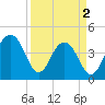 South Dewees Island tide chart for Tuesday, April 2, 2024