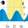 South Dewees Island tide chart for Wednesday, May 1, 2024