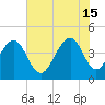 South Dewees Island tide chart for Saturday, June 15, 2024