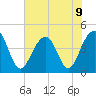 South Dewees Island tide chart for Tuesday, July 9, 2024