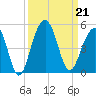 South Dewees Island tide chart for Saturday, September 21, 2024