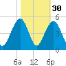 South Dewees Island tide chart for Wednesday, October 30, 2024