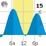 South Dewees Island tide chart for Friday, November 15, 2024
