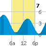 South Dewees Island tide chart for Friday, March 7, 2025