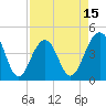 South Dewees Island tide chart for Tuesday, April 15, 2025