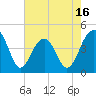 South Dewees Island tide chart for Friday, May 16, 2025