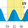 South Dewees Island tide chart for Tuesday, July 15, 2025