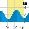 South Dewees Island tide chart for Saturday, August 30, 2025