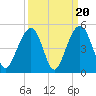 South Dewees Island tide chart for Saturday, September 20, 2025