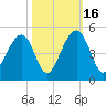 South Dewees Island tide chart for Thursday, October 16, 2025