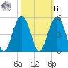 South Dewees Island tide chart for Monday, October 6, 2025